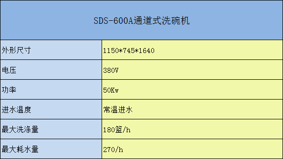 SDS-600通道式洗碗機參數(shù)